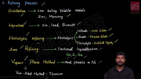 Metallurgy Simple Notes One Shot Video For Metallurgy 12th