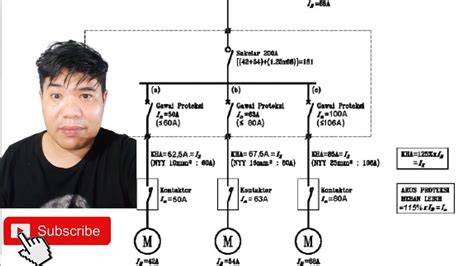 PHB Panel Hubung Bagi YouTube