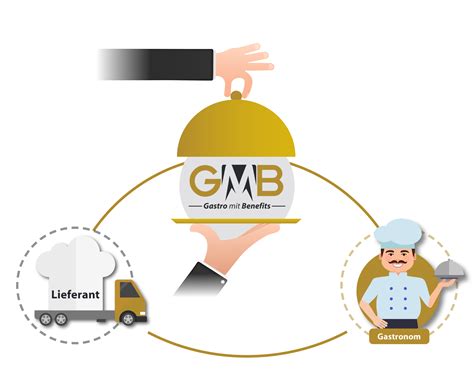 GMB Benefits: Startseite