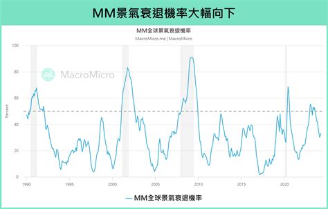 財經m平方觀點：股債位階與循環配置建議 遠雄房地產