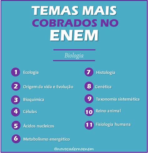 NOVO CADERNO ENEM 2023 BIOLOGIA TEMAS MAIS COBRADOS NO ENEM