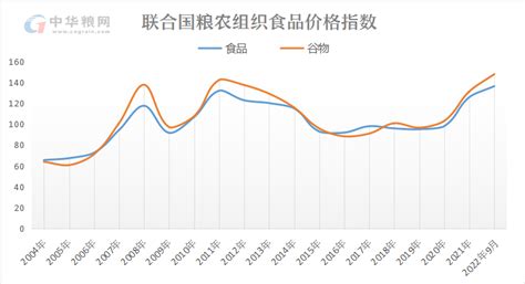 全球粮食系统面临更大压力 小麦 历史性 运输