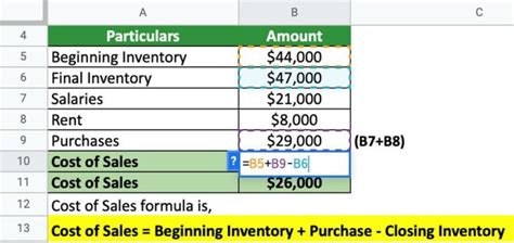 Cost Of Sales Meaning Formula Calculation Excel Examples