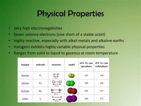 Ppt Halogens Powerpoint Presentation Free Download Id2110158