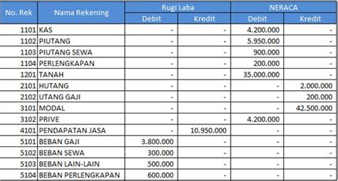 Contoh Debit Dan Kredit