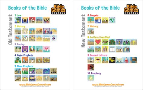 Books of the bible memory game – Artofit