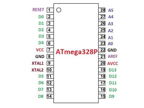 Upload bootloader into atmega328p chip from nano on arduino 1-8-5 - dfluda