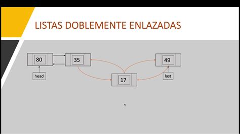 06 Listas Doblemente Enlazadas En C YouTube