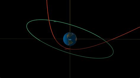 Asteroid set to make 'extraordinarily close' approach to Earth tonight ...