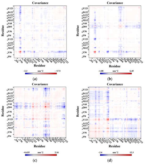 Ijms Free Full Text Approaching The Dimerization Mechanism Of Small