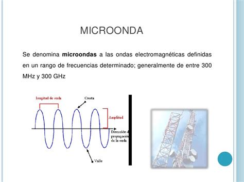 Introduccion A Las Microondas