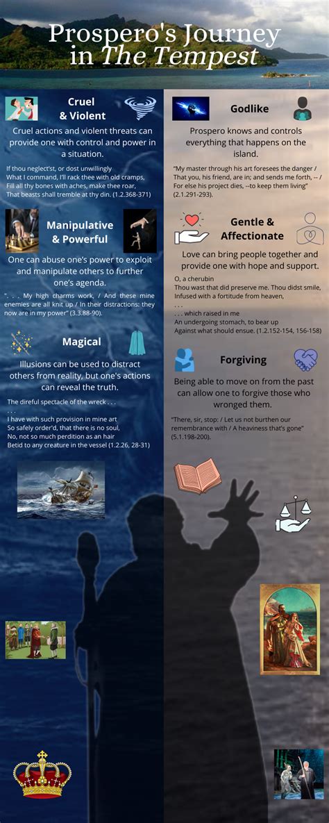 The Tempest Infographic