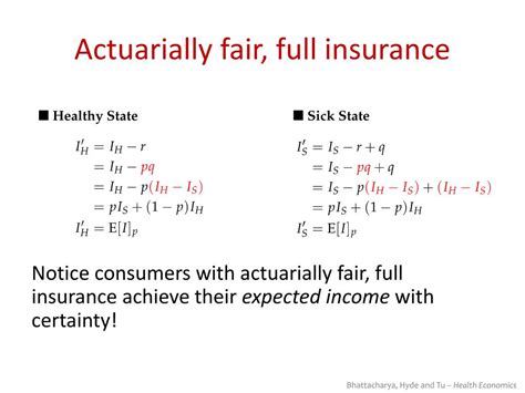 Ppt Demand And Supply Of Health Insurance Powerpoint Presentation