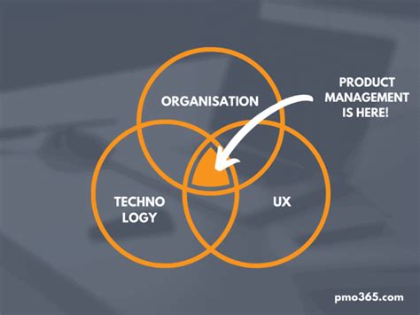 Project Management Vs Product Management 5 Key Differences Pmo365