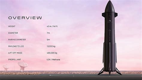 Archimedes Staged Combustion Rocket Engine Nails First Hot Fire Test First Flight In 2025