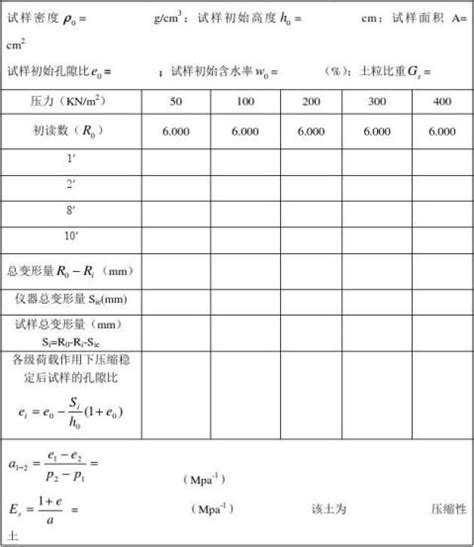 【土的界限含水率试验报告 2700字】范文118