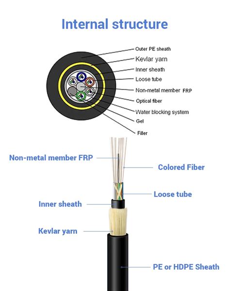 Fibra Adss Optica 12 24 Hilos 5km Mini Adss Asu G652d Cable De Fibra