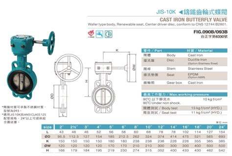 東光閥件 東光鑄鐵齒輪式蝶閥di閥盤10k Fig 090b 東光凡而