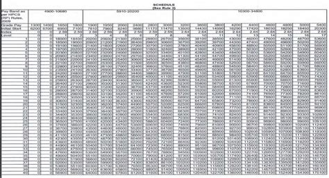 Hp Govt Pay Matrix Table Pdf Paymatrixtables