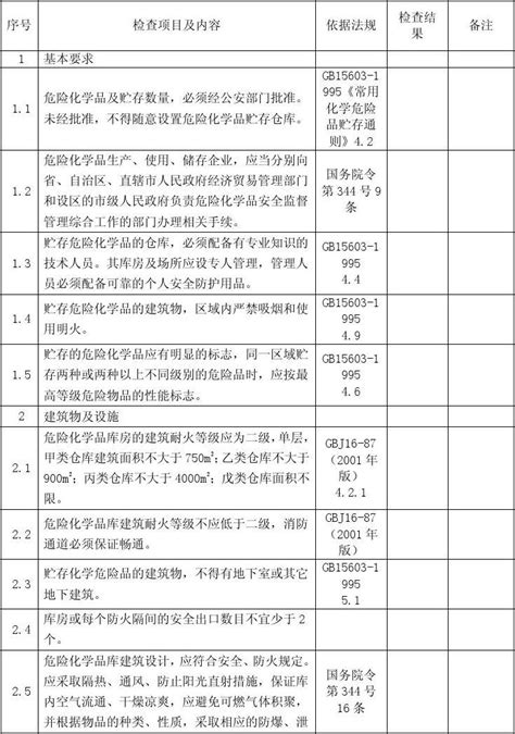 危险化学品仓库安全检查表word文档在线阅读与下载免费文档