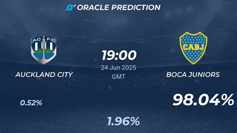 Estatísticas De Auckland City X Boca Juniors