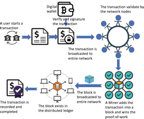 Antitrust And Crypto Exchanges Time To Hodl Part Kluwer