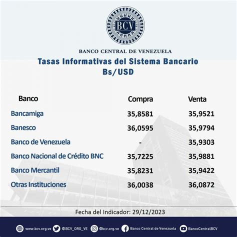 Dolartoday Y Monitor D Lar Hoy S Bado De Diciembre Precio Del