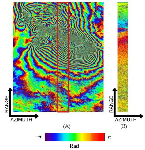 Remote Sensing Free Full Text The Multiple Aperture SAR