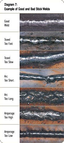 Stick Welding Tips | MillerWelds