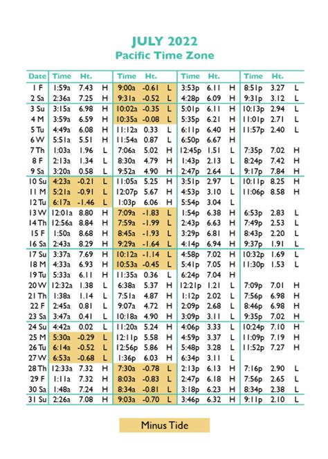 Tide Tables In Seaside Oregon S Favorite Vacation Destination