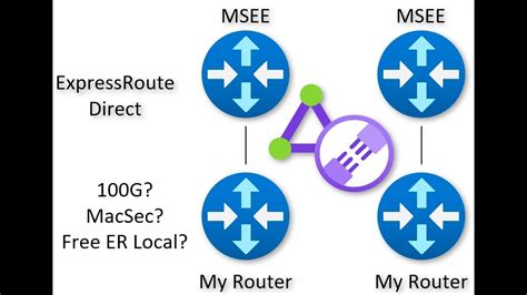 Azure Expressroute Direct In A Nutshell Youtube