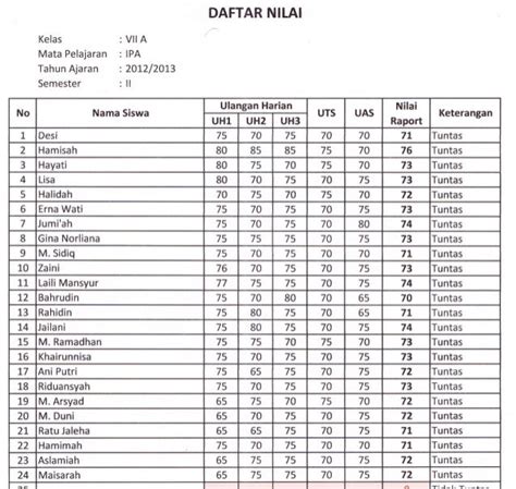 Cara Menghitung Nilai Raport K13 Smp Berkas Belajar