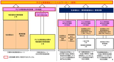 児童虐待から子どもを守る「子ども家庭福祉ソーシャルワーカー」とは？ 埼玉福祉保育医療製菓調理専門学校 大宮