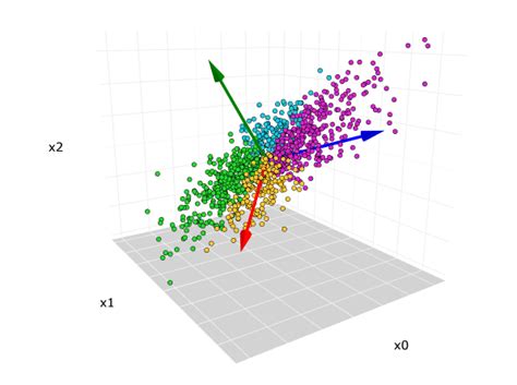 Explore The Power Of Principal Component Analysis Pca