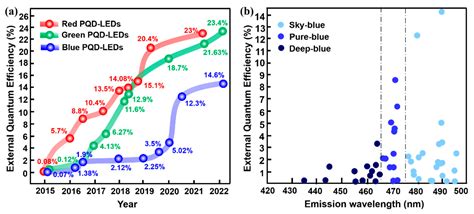 Nanomaterials Free Full Text Allinorganic Perovskite Quantum Dot