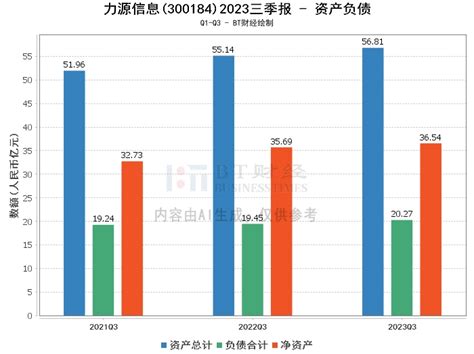 【bt财报瞬析】力源信息2023三季报：营业收入下滑，自研芯片业务增长显著 Bt财经