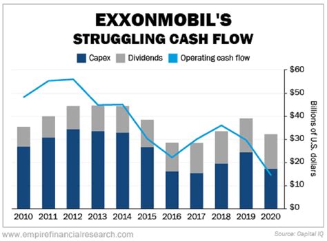 Are ExxonMobil And Chevron Planning A Merger?