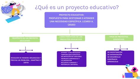 Qué es un proyecto educativo 1