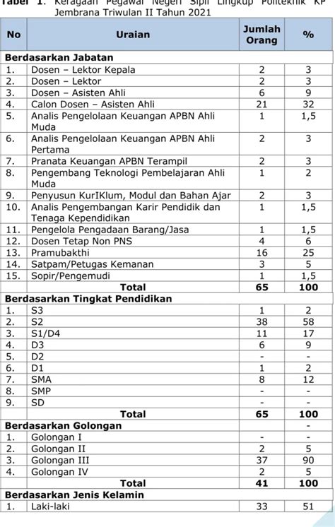 Laporan Kinerja Lkj Triwulan Ii Politeknik Kelautan Dan