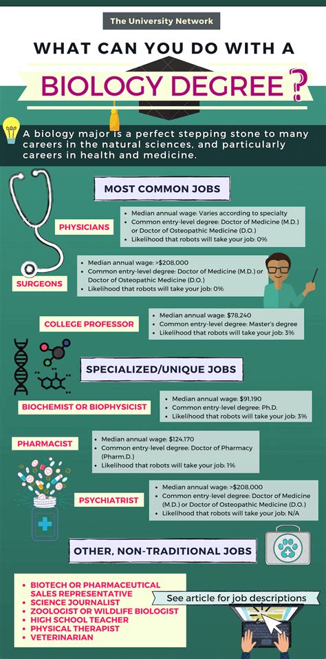 12 Jobs For Biology Majors The University Network