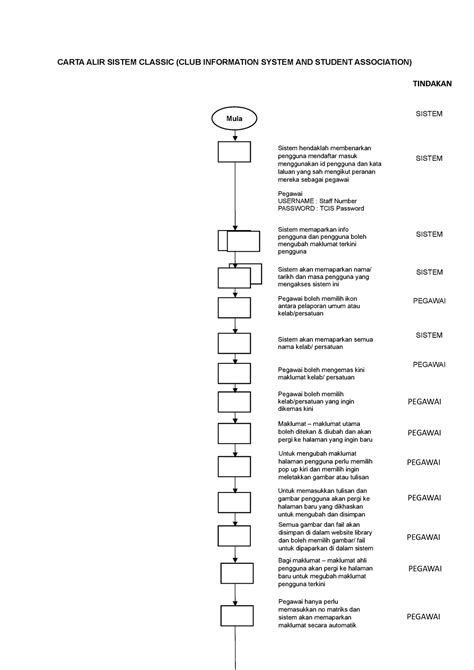 Carta Alir Permohonan Sistem Classic 2 Carta Alir Sistem Classic