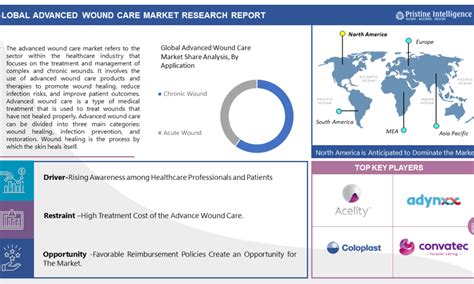 Advanced Wound Care Market Size To Grow At A Cagr Of In The