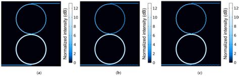 Photonics Free Full Text Parity Time Symmetry Enabled Band Pass