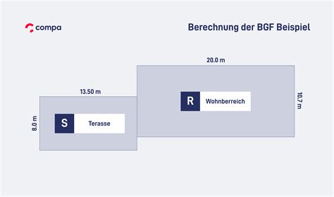 Bruttogrundfläche BGF Berechnung nach DIN 277 und Definition Compa