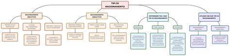 TIPI DI RAGIONAMENTO Mappa E Riassunto