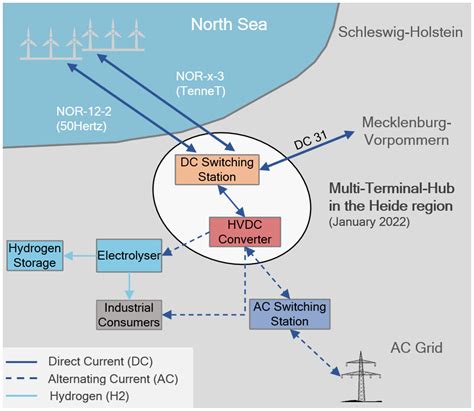 ready  multi vendor  multi terminal hvdc technology