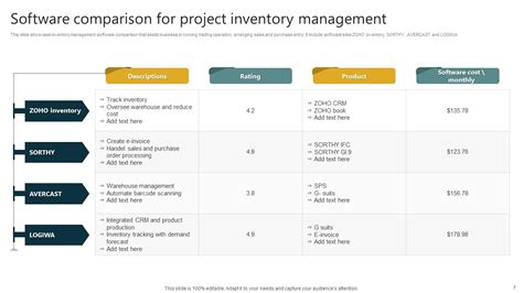 Top 10 Inventory Management Powerpoint Presentation Templates In 2024