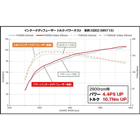 Pro D（プロフェッショナルdタイプ） ジェイロードsiecle（シエクル） Intake Diffuser Id （インテーク