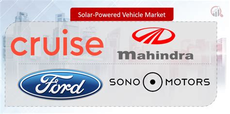 Solar Powered Vehicle Companies | Market Research Future