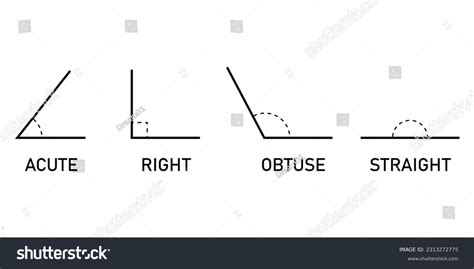 Types Angles Geometry Acute Right Obtuse Stock Vector Royalty Free